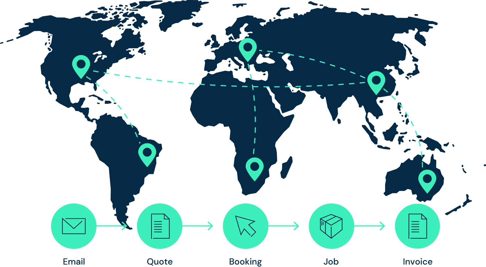 The importance of supply chain visibility and tracking